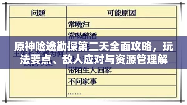 原神险途勘探第二天全面攻略，玩法要点、敌人应对与资源管理解析