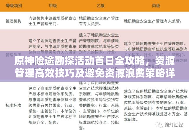 原神险途勘探活动首日全攻略，资源管理高效技巧及避免资源浪费策略详解
