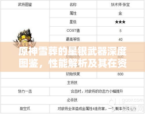 原神雪葬的星银武器深度图鉴，性能解析及其在资源管理策略中的关键角色
