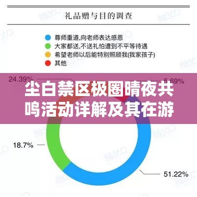 尘白禁区极圈晴夜共鸣活动详解及其在游戏资源管理中的关键性作用