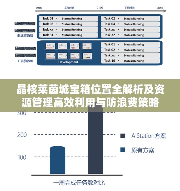 晶核莱茵城宝箱位置全解析及资源管理高效利用与防浪费策略