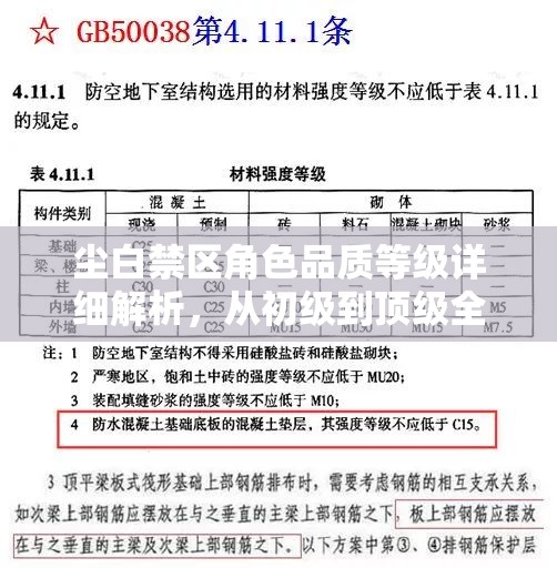 尘白禁区角色品质等级详细解析，从初级到顶级全面揭秘