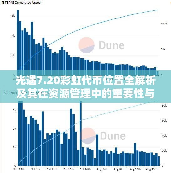 光遇7.20彩虹代币位置全解析及其在资源管理中的重要性与高效获取策略