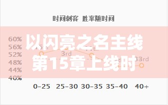 以闪亮之名主线第15章上线时间策略，优化管理以实现价值最大化