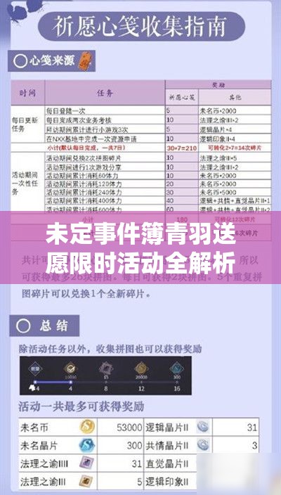 未定事件簿青羽送愿限时活动全解析及高效资源管理攻略指南