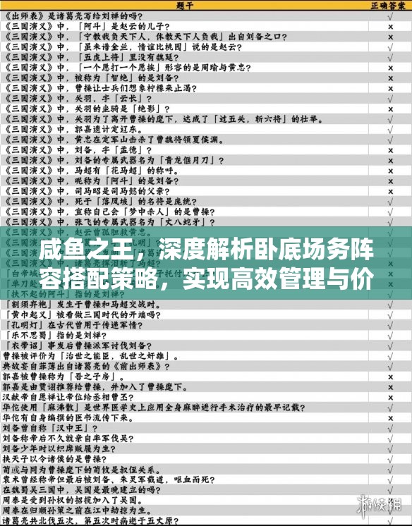 咸鱼之王，深度解析卧底场务阵容搭配策略，实现高效管理与价值最大化