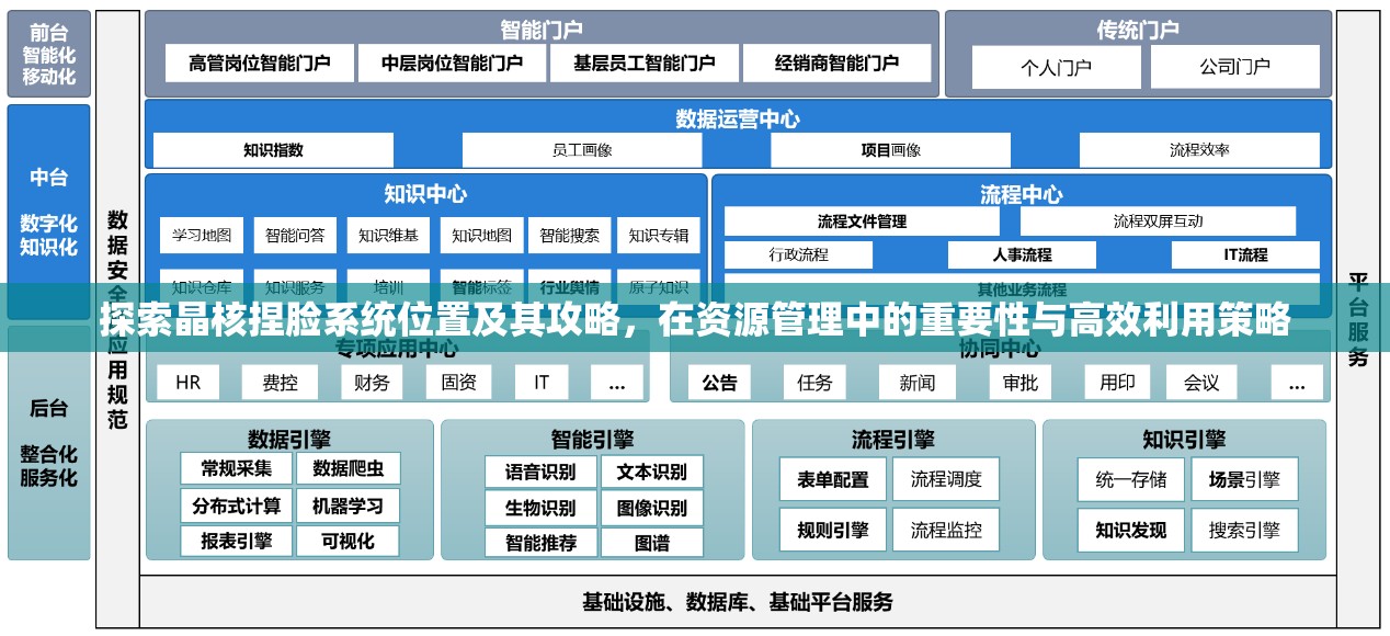 探索晶核捏脸系统位置及其攻略，在资源管理中的重要性与高效利用策略