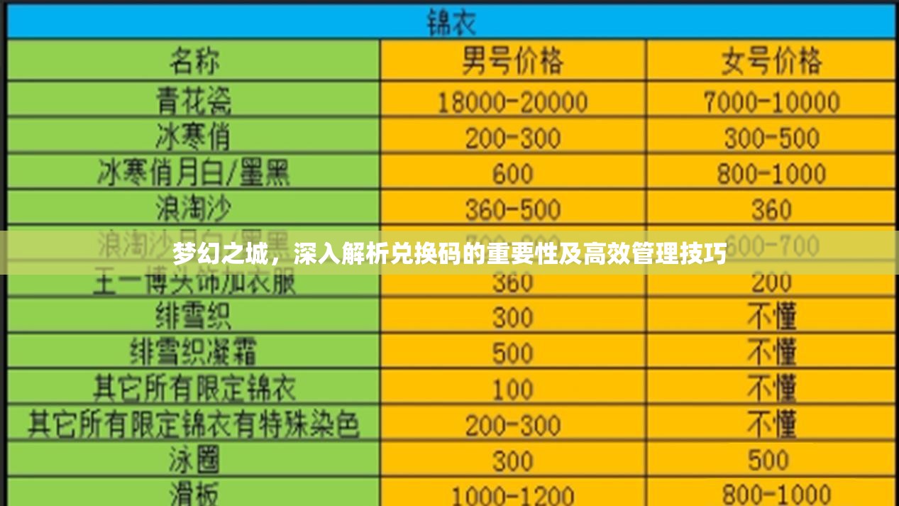 梦幻之城，深入解析兑换码的重要性及高效管理技巧