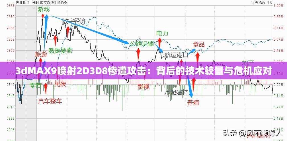 3dMAX9喷射2D3D8惨遭攻击：背后的技术较量与危机应对
