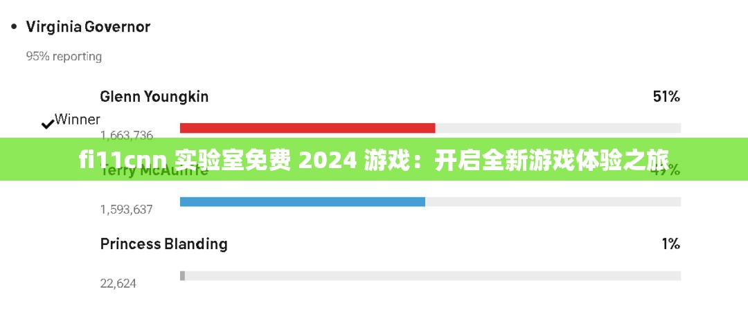 fi11cnn 实验室免费 2024 游戏：开启全新游戏体验之旅