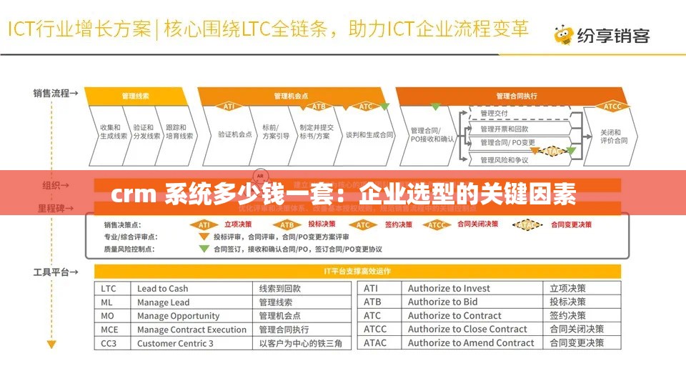 crm 系统多少钱一套：企业选型的关键因素