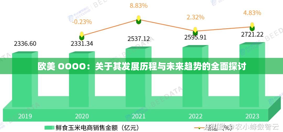 欧美 OOOO：关于其发展历程与未来趋势的全面探讨