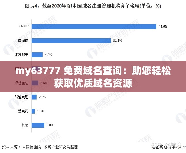 my63777 免费域名查询：助您轻松获取优质域名资源