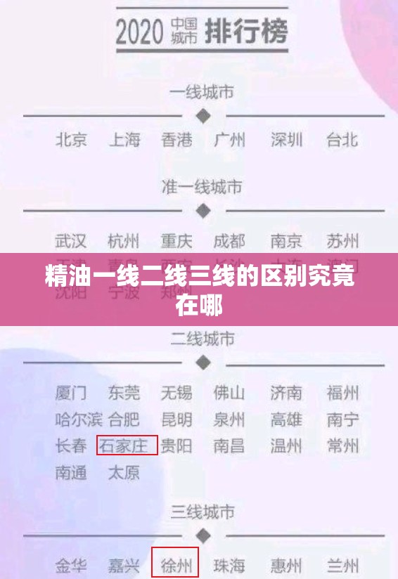 精油一线二线三线的区别究竟在哪