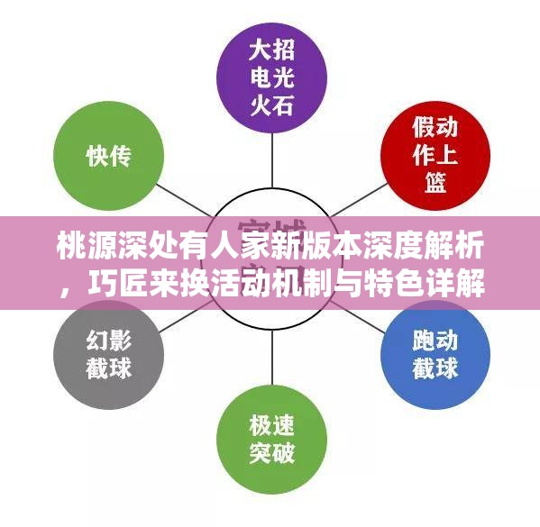 桃源深处有人家新版本深度解析，巧匠来换活动机制与特色详解