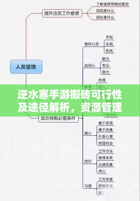 逆水寒手游搬砖可行性及途径解析，资源管理在游戏收益中的关键策略