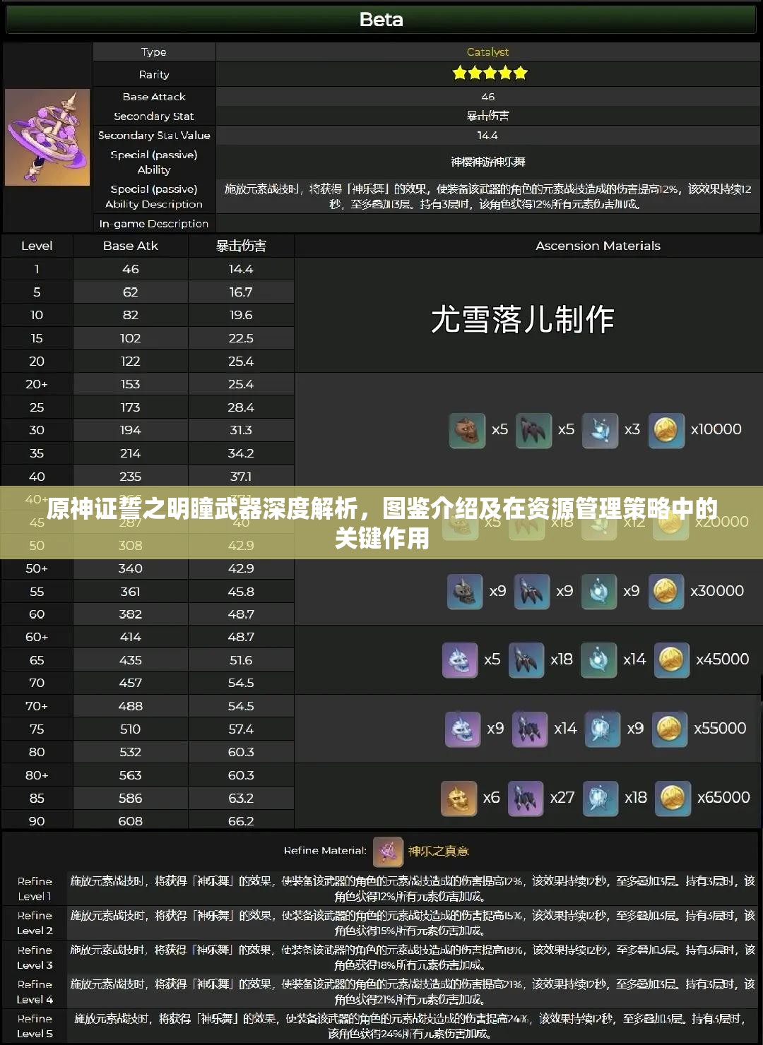 原神证誓之明瞳武器深度解析，图鉴介绍及在资源管理策略中的关键作用