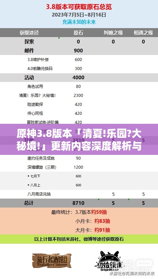 原神3.8版本「清夏!乐园?大秘境!」更新内容深度解析与管理策略
