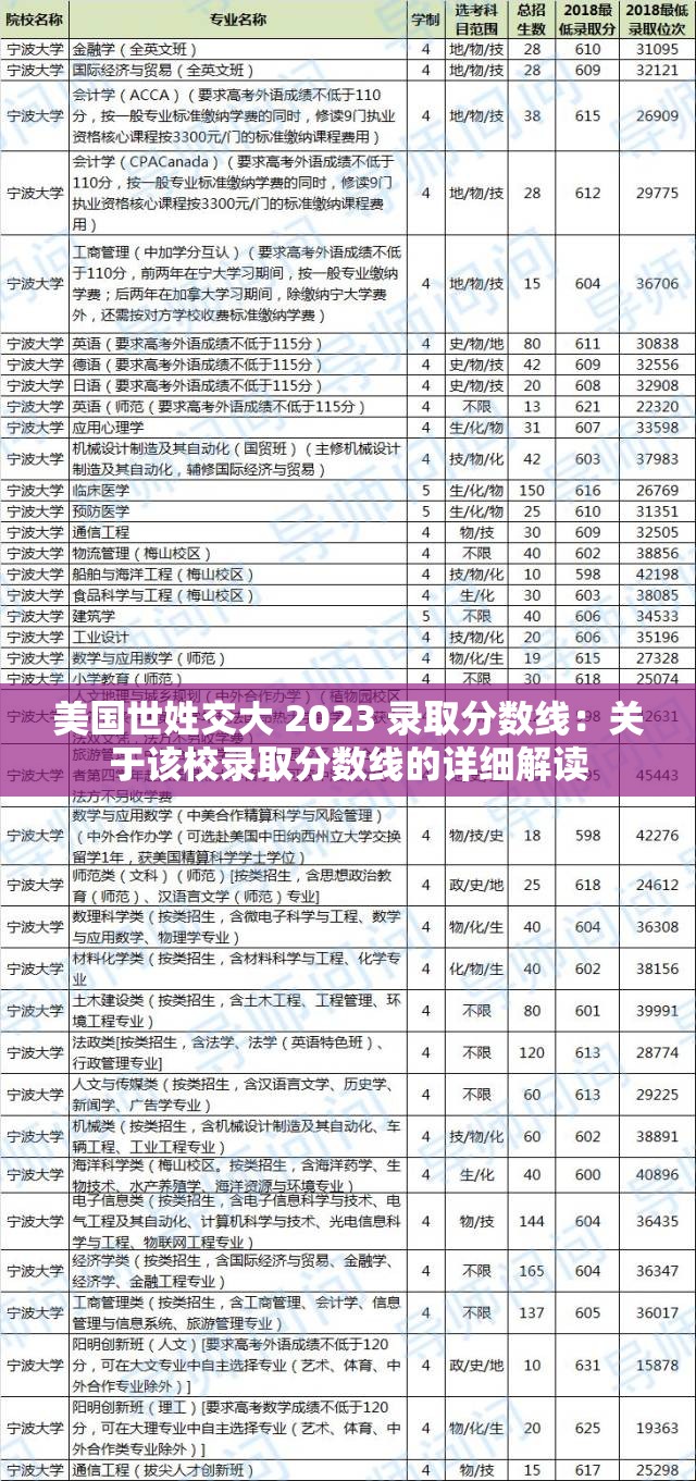 美国世姓交大 2023 录取分数线：关于该校录取分数线的详细解读
