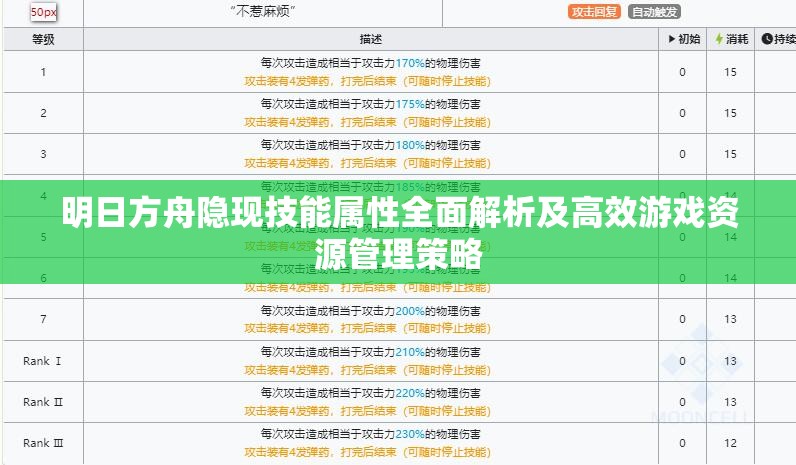 明日方舟隐现技能属性全面解析及高效游戏资源管理策略