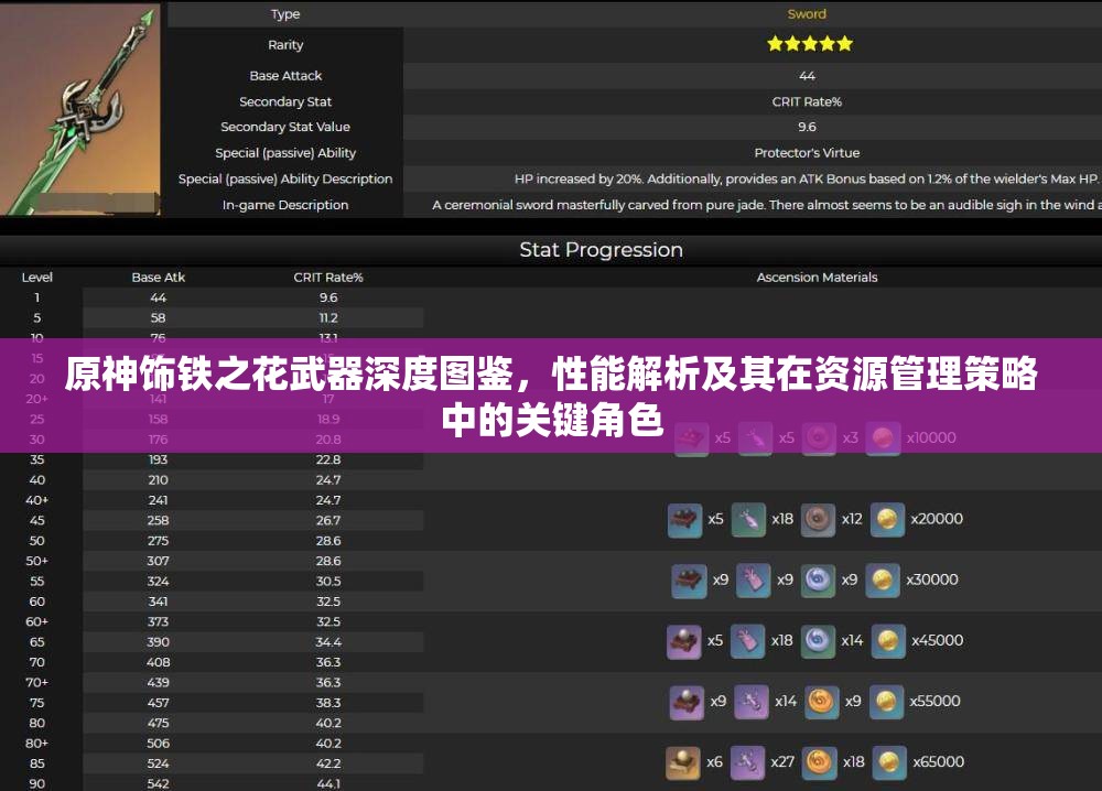 原神饰铁之花武器深度图鉴，性能解析及其在资源管理策略中的关键角色