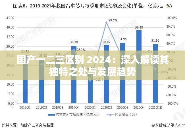 国产一二三区别 2024：深入解读其独特之处与发展趋势