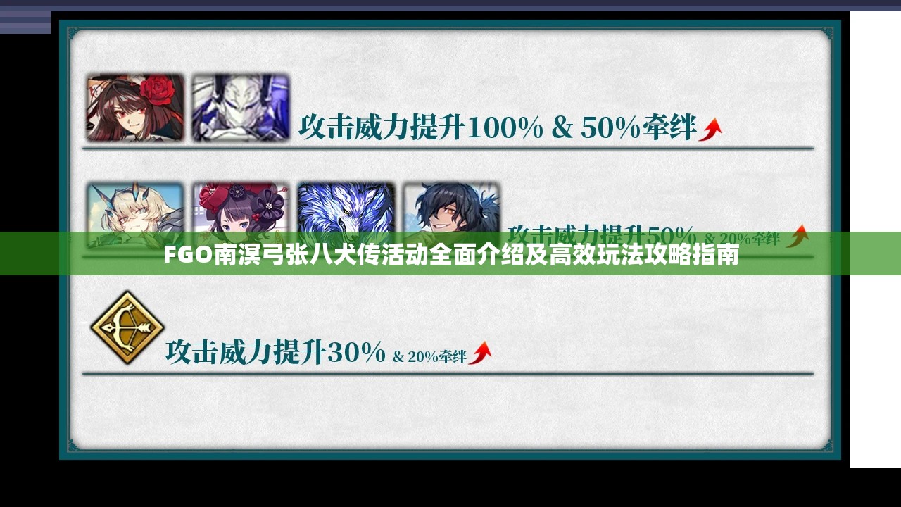 FGO南溟弓张八犬传活动全面介绍及高效玩法攻略指南