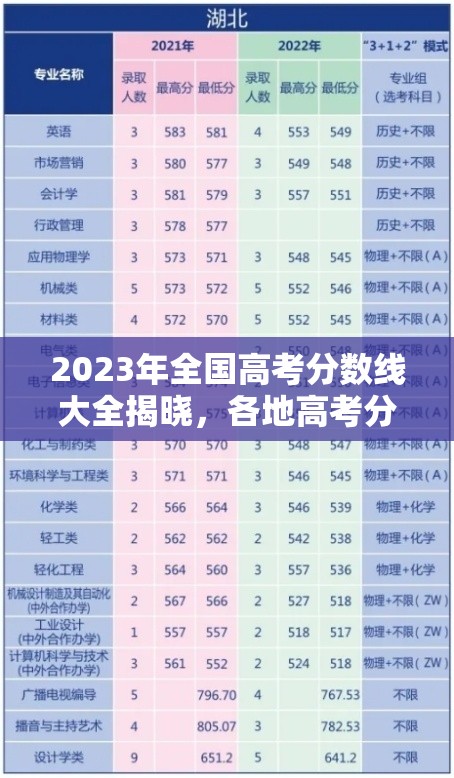 2023年全国高考分数线大全揭晓，各地高考分数线详细汇总