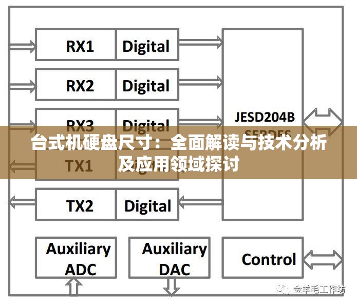 台式机硬盘尺寸：全面解读与技术分析及应用领域探讨