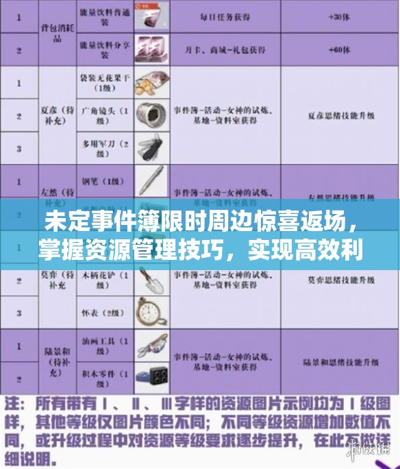 未定事件簿限时周边惊喜返场，掌握资源管理技巧，实现高效利用与价值最大化