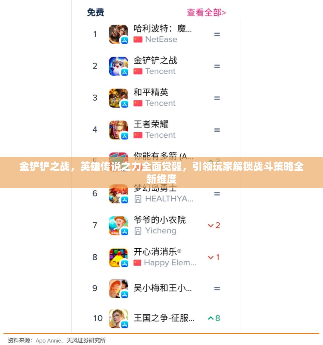 金铲铲之战，英雄传说之力全面觉醒，引领玩家解锁战斗策略全新维度