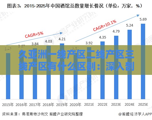 久亚洲一线产区二线产区三线产区有什么区别：深入剖析其差异所在