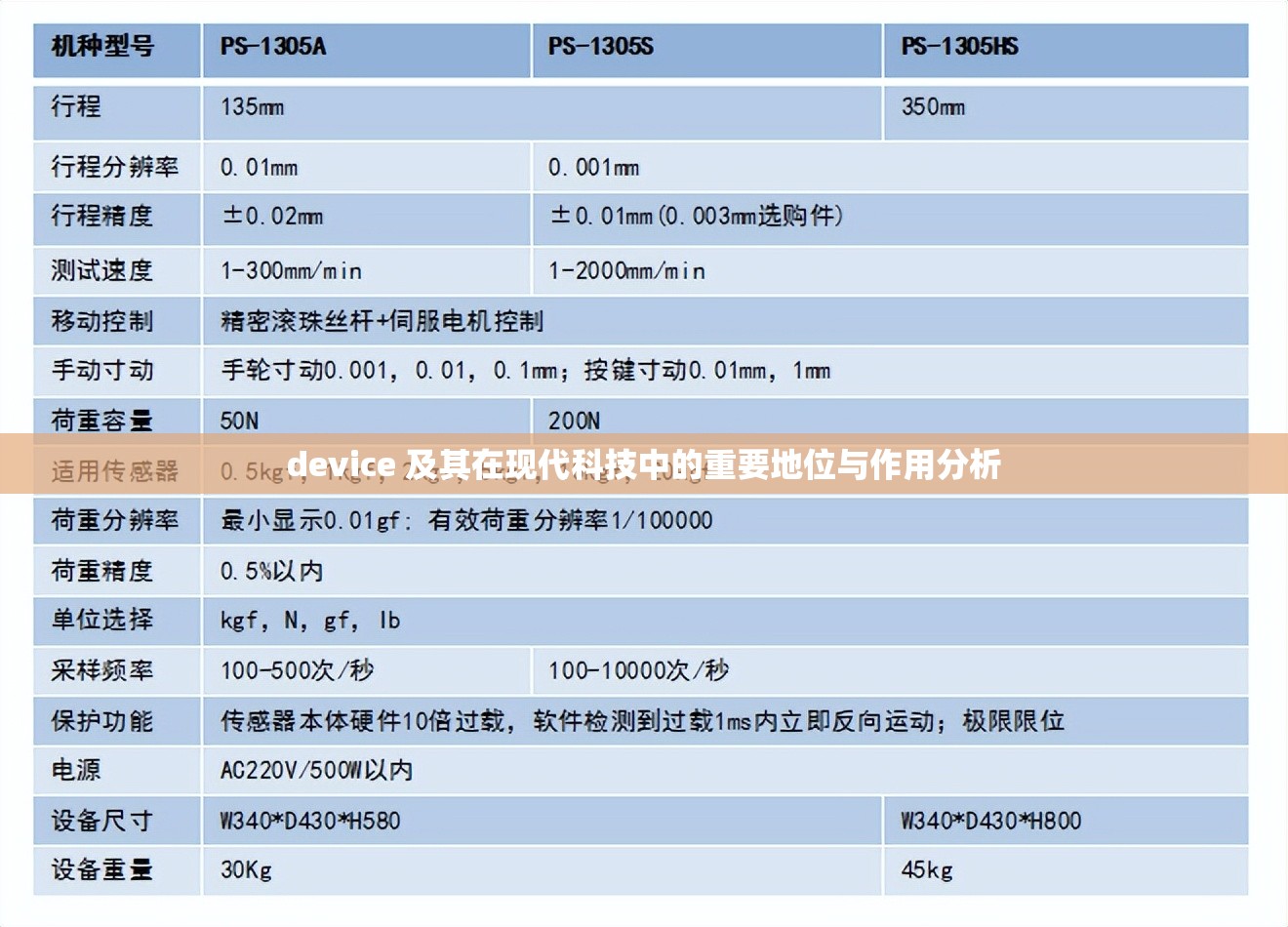 device 及其在现代科技中的重要地位与作用分析