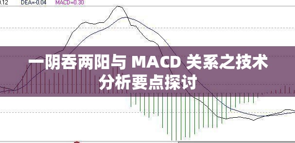 一阴吞两阳与 MACD 关系之技术分析要点探讨