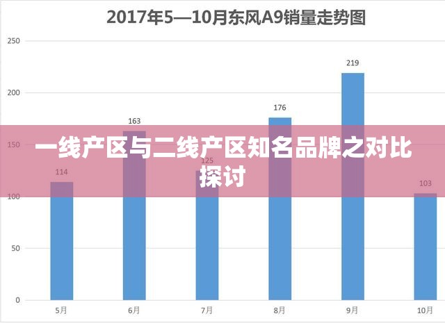 一线产区与二线产区知名品牌之对比探讨