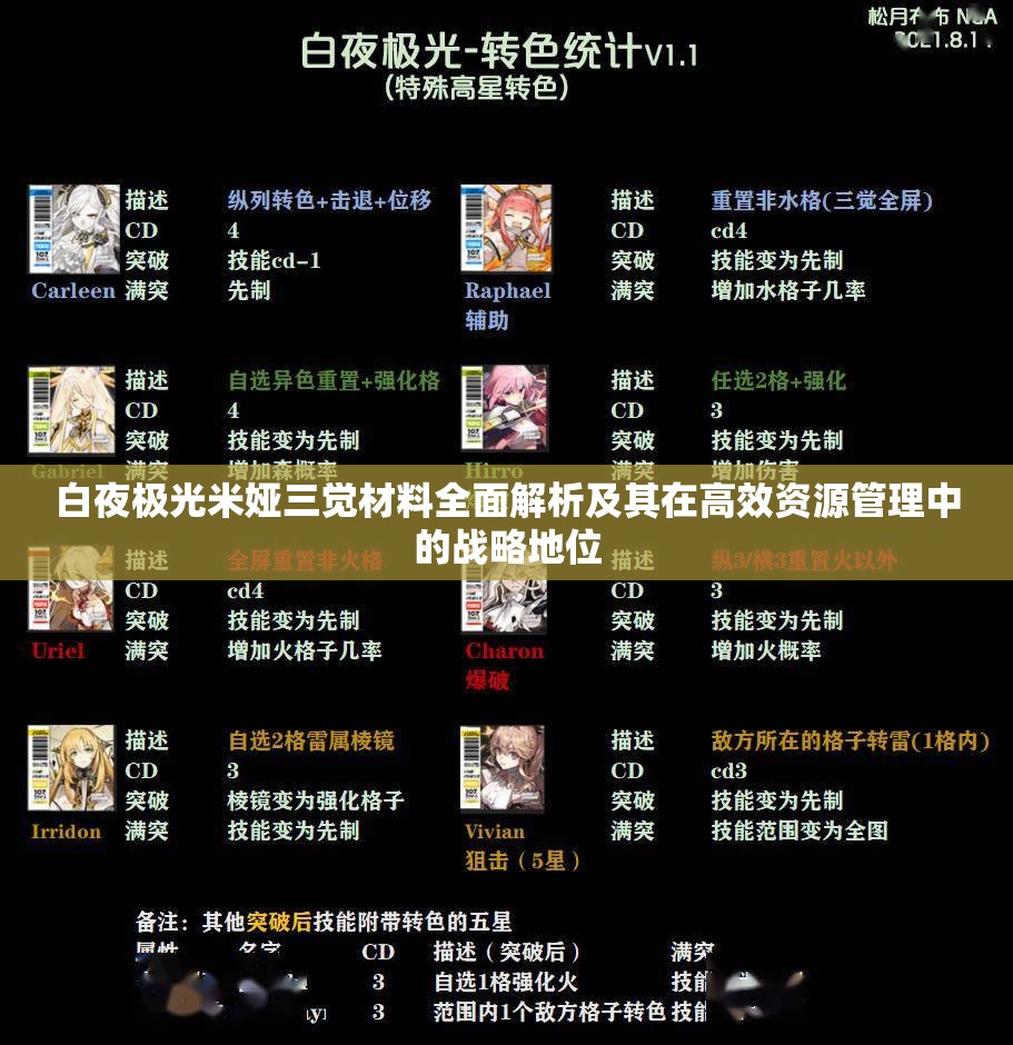 白夜极光米娅三觉材料全面解析及其在高效资源管理中的战略地位