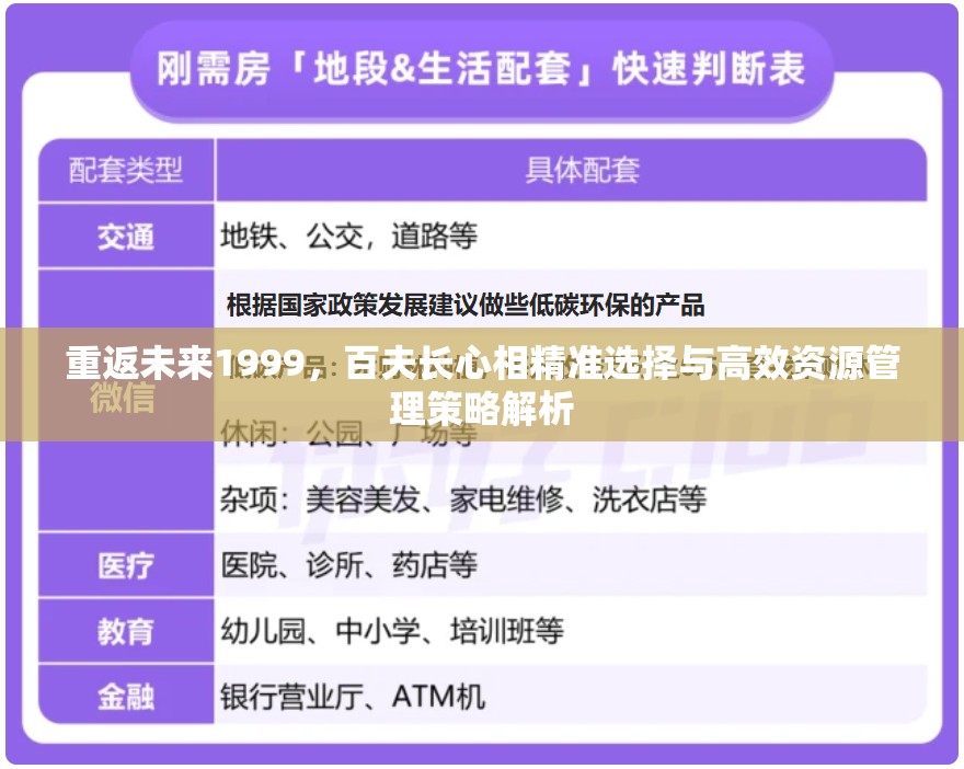 重返未来1999，百夫长心相精准选择与高效资源管理策略解析