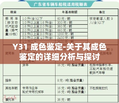 Y31 成色鉴定-关于其成色鉴定的详细分析与探讨