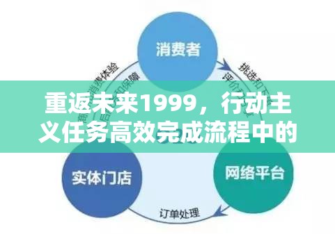 重返未来1999，行动主义任务高效完成流程中的资源管理策略与艺术
