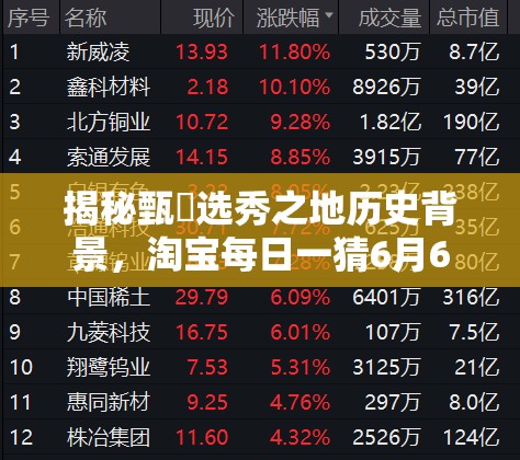 揭秘甄嬛选秀之地历史背景，淘宝每日一猜6月6日答案正式揭晓