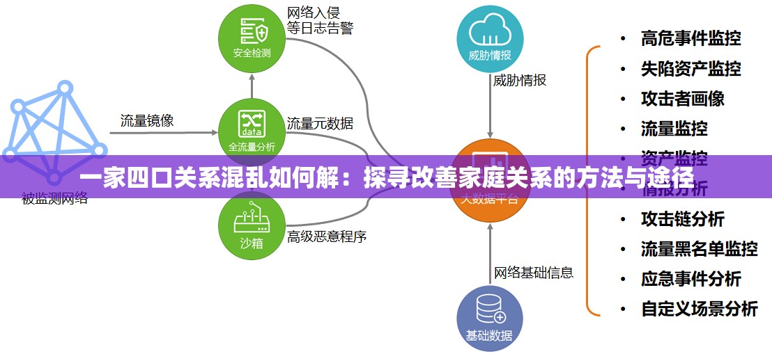 一家四口关系混乱如何解：探寻改善家庭关系的方法与途径