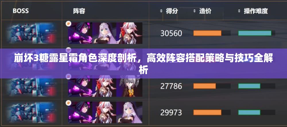 崩坏3糖露星霜角色深度剖析，高效阵容搭配策略与技巧全解析