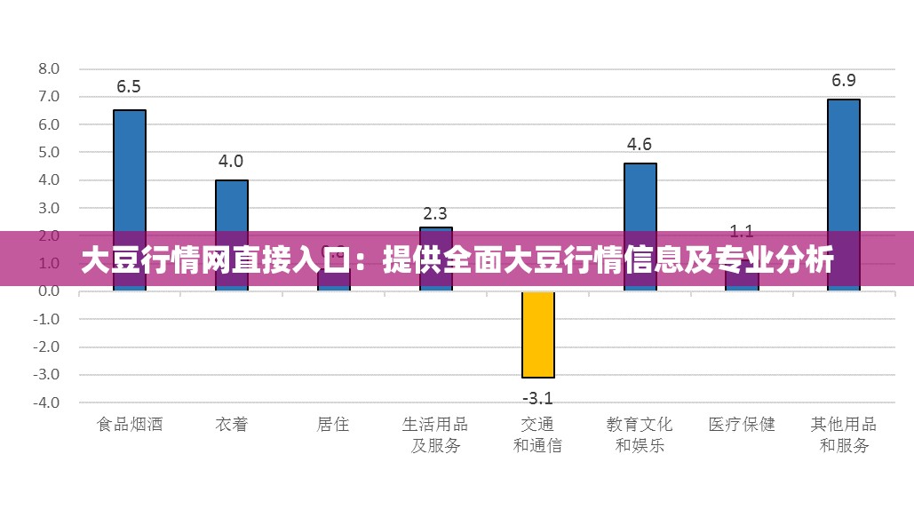 大豆行情网直接入口：提供全面大豆行情信息及专业分析