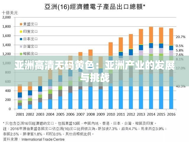 亚洲高清无码黄色：亚洲产业的发展与挑战