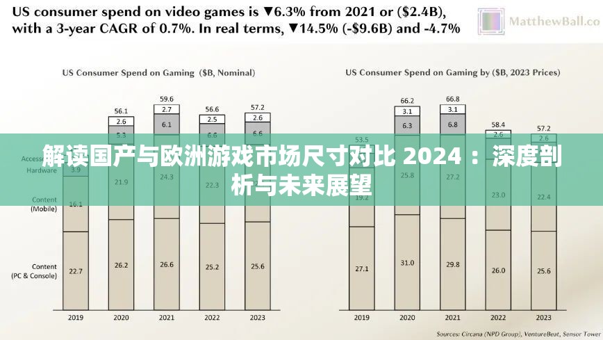 解读国产与欧洲游戏市场尺寸对比 2024 ：深度剖析与未来展望