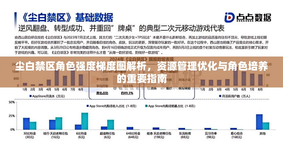 尘白禁区角色强度梯度图解析，资源管理优化与角色培养的重要指南