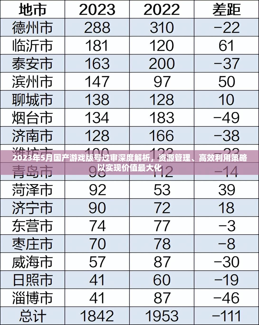 2023年5月国产游戏版号过审深度解析，资源管理、高效利用策略以实现价值最大化
