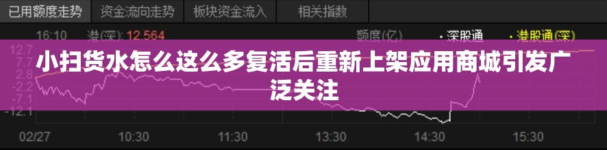 小扫货水怎么这么多复活后重新上架应用商城引发广泛关注