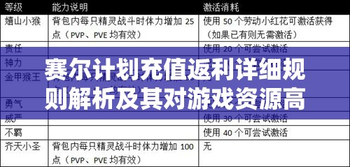 赛尔计划充值返利详细规则解析及其对游戏资源高效管理的重要性