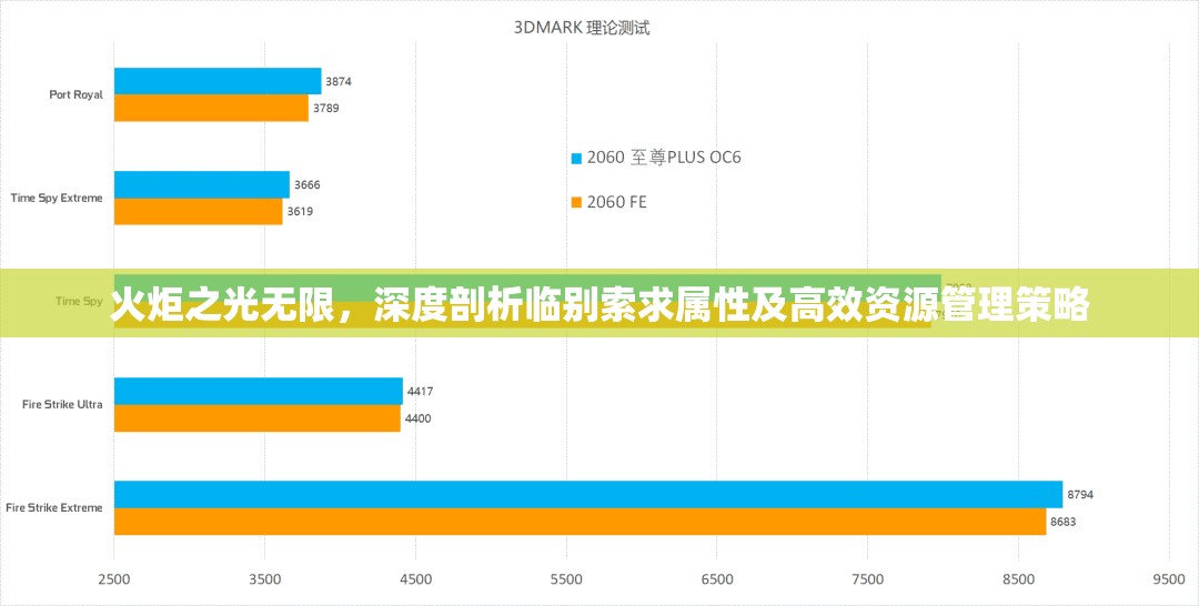 火炬之光无限，深度剖析临别索求属性及高效资源管理策略